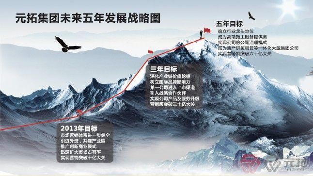 元拓集团四五计划