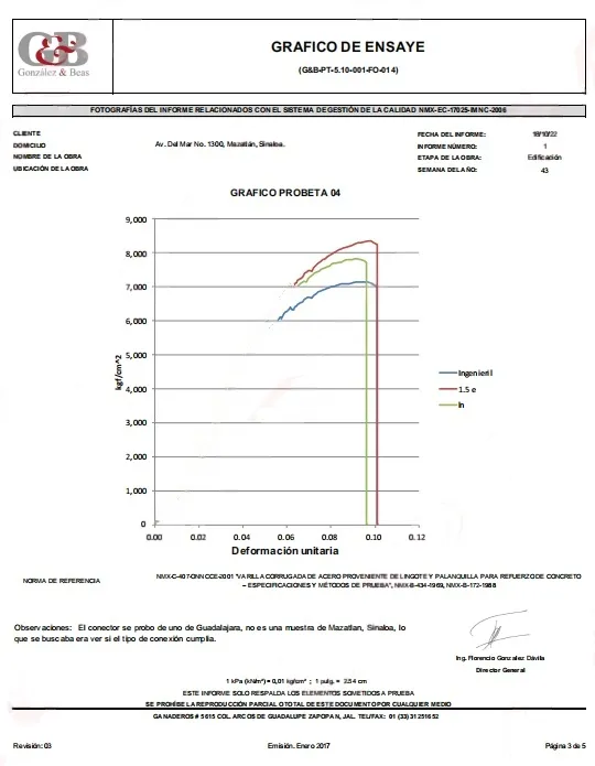 Mexico-Thread Rebar Coupler