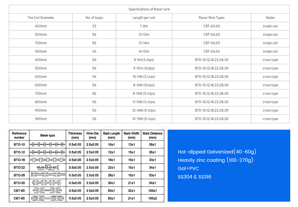 Razor-Barbed-Wire_03.jpg Razor-Barbed-Wire_03.jpg